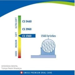 Curaprox CS 1560 Soft Diş Fırçası